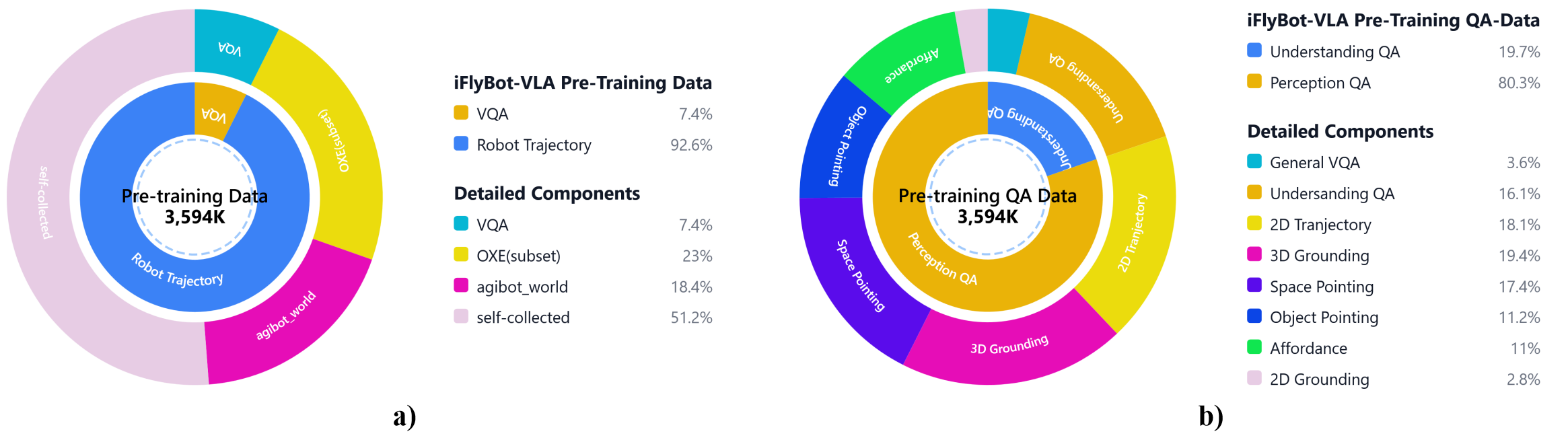 Experimental results visualization